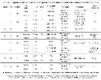 Table 1: Clinicopathological data, mismatch repair protein  and RAS status of Synchronous primary Colorectal Carcinomas