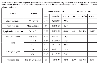 Table 2: Unadjusted and adjusted analyses of the association between CB2