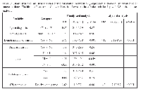 Table 3: Unadjusted and adjusted analyses of the association between CB2