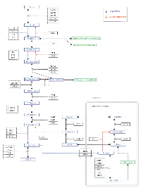 Figure 2:  Glycolysis and gluconeogenesis pathways. 