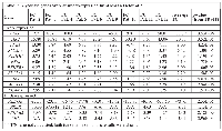 Table 1: Glycolytic genes over- or under-expressed by at least a factor of 2Gene