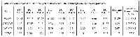 Table 2:  Gene expression FCs for genes Involved in the serine/glycine synthesis pathwayGene