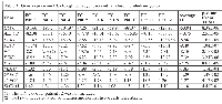 Table 3: Gene expression FCs for gluconeogenesis and fructose metabolism genesGene