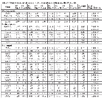 Table 4:  Gene expression values relevant to pyruvate metabolism and the TCA cycleGene