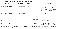 Table 1: Tumor Type Associated with Somatic Genetic MutationsDiagnosisAge  Tissue sample Radiation