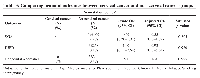 Table 3: Comparing neonatal outcomes between cervical cancer and non-cervical cancer groups