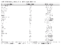 Table 1: Laboratory values of our patient upon admission