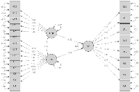 Figure 2: Modeling relationships between burnout dimensions using structural equation modeling (SEM).