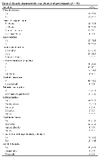 Table 2: Health characteristics and lifestyle of participants (<i>N</i> = 91)