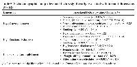 Table 5: Sociodemographic and professional factors significantly associated with burnout dimensions (<i>N</i> = 91)