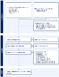 Figure 1: PRISMA Flowchart of the screening process for the cases included in the present review.