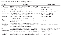 Table 1: Overview of key clinical findings in the case
