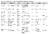 Table 2: Comparative overview of published trousseau&rsquo;s syndrome cases
