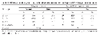 Table 1: Effects of male age on conventional semen parameters and sperm DNA fragmentation index