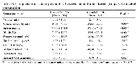 Table 3: Comparison of semen parameters between normal and altered groups with alcohol consumption