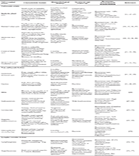 Table 1: Differential diagnosis of vulvovaginal lesions - characteristic clinical features, histopathological findings, and management strategies