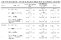 Table 1: Hemocytometer based comparing drug repurposing of clinical and laboratory sample data