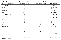Table 1: Laboratory examinations of the patient upon admission and discharge