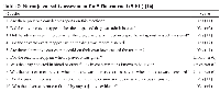 Table 2: Naranjo causality assessment for 5-fluorouracil (5-FU) [16]